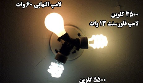 مقایسه دمای رنگ نور سه منبع نور رایج 550 کلوین-3500 کلوین-2700 کاوین