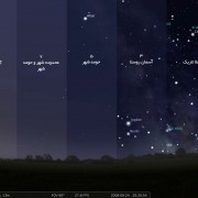 نمایی از آسمان شب بر اساس مقیاس بورتل