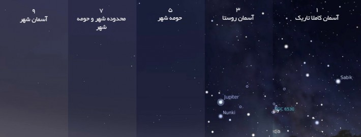 نمایی از آسمان شب بر اساس مقیاس بورتل